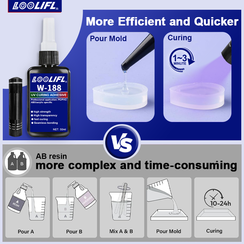 UV Bonding & Welding Glue Kit  - Liquid Uv Glue Kit incelemesi ve fiyatı