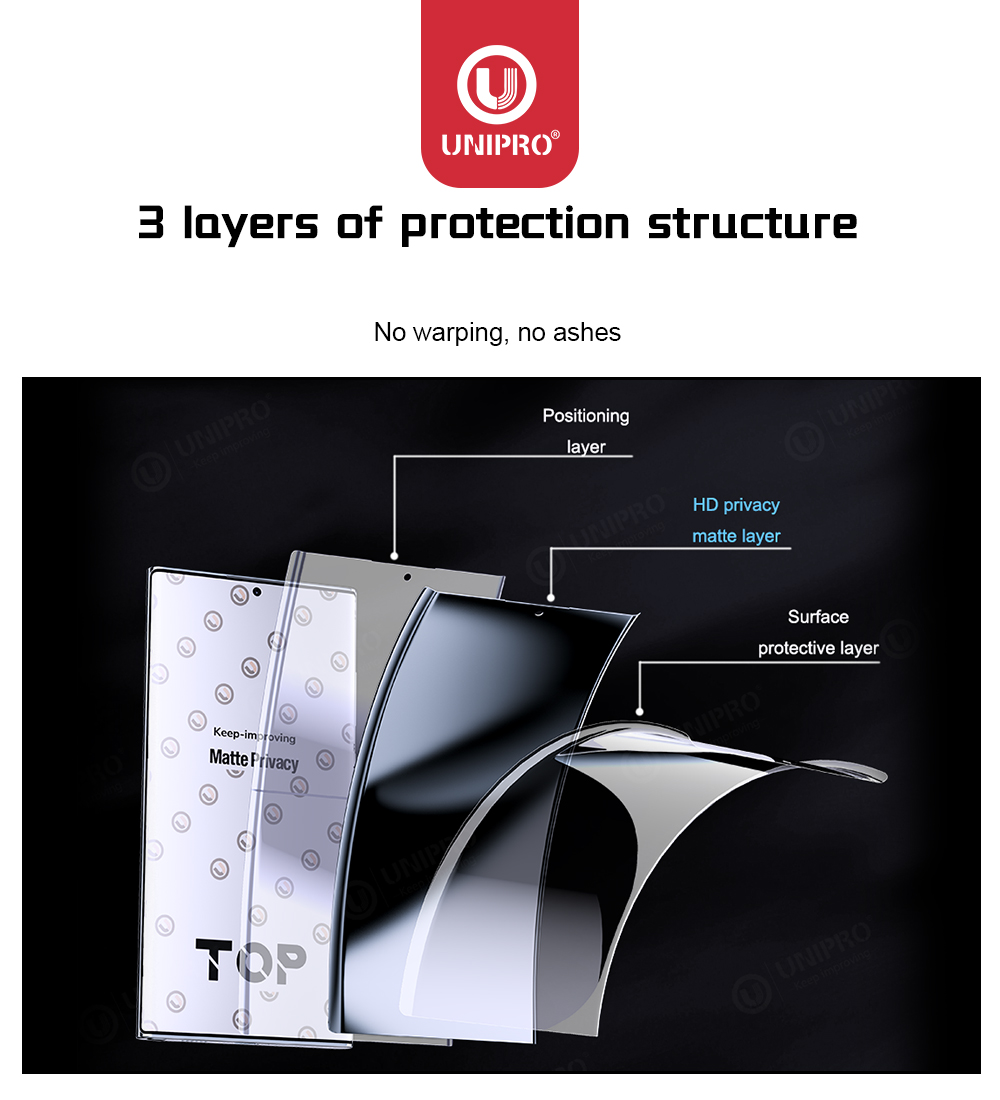 UNIPRO 50Pcs Full Coverage Ant - Flexible Tpu Film incelemesi ve fiyatı