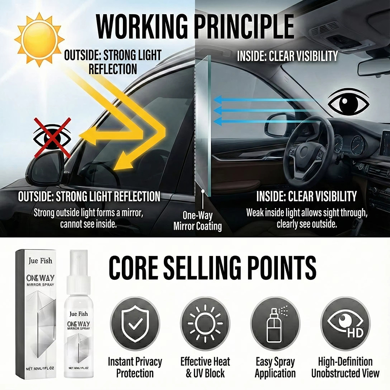 2026 New One-way Anti-peeping  - Glass Protector Auto incelemesi ve fiyatı