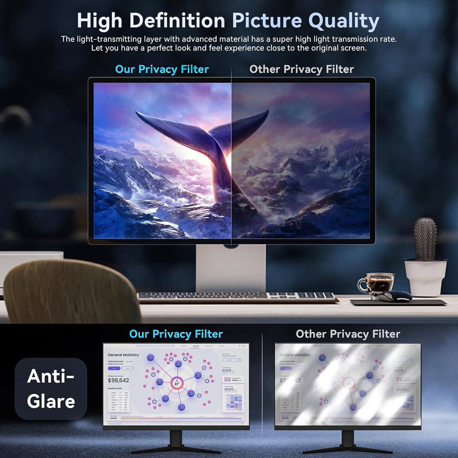 [2 Pack]32 Inch Computer Priva - Privacy Filter 2Pack incelemesi ve fiyatı