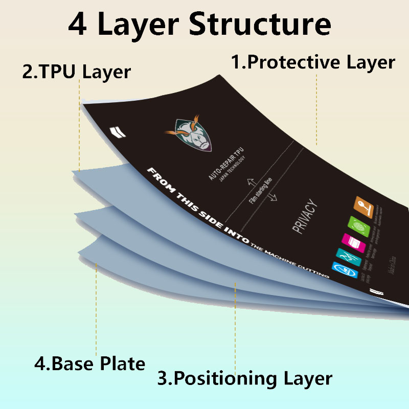 5/50Pcs Matte/Clear Flexible H - Flexible Tpu Film incelemesi ve fiyatı