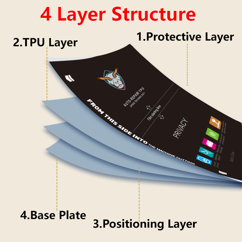 5/25/50/100PCS Privacy Matte P - Flexible Tpu Film incelemesi ve fiyatı